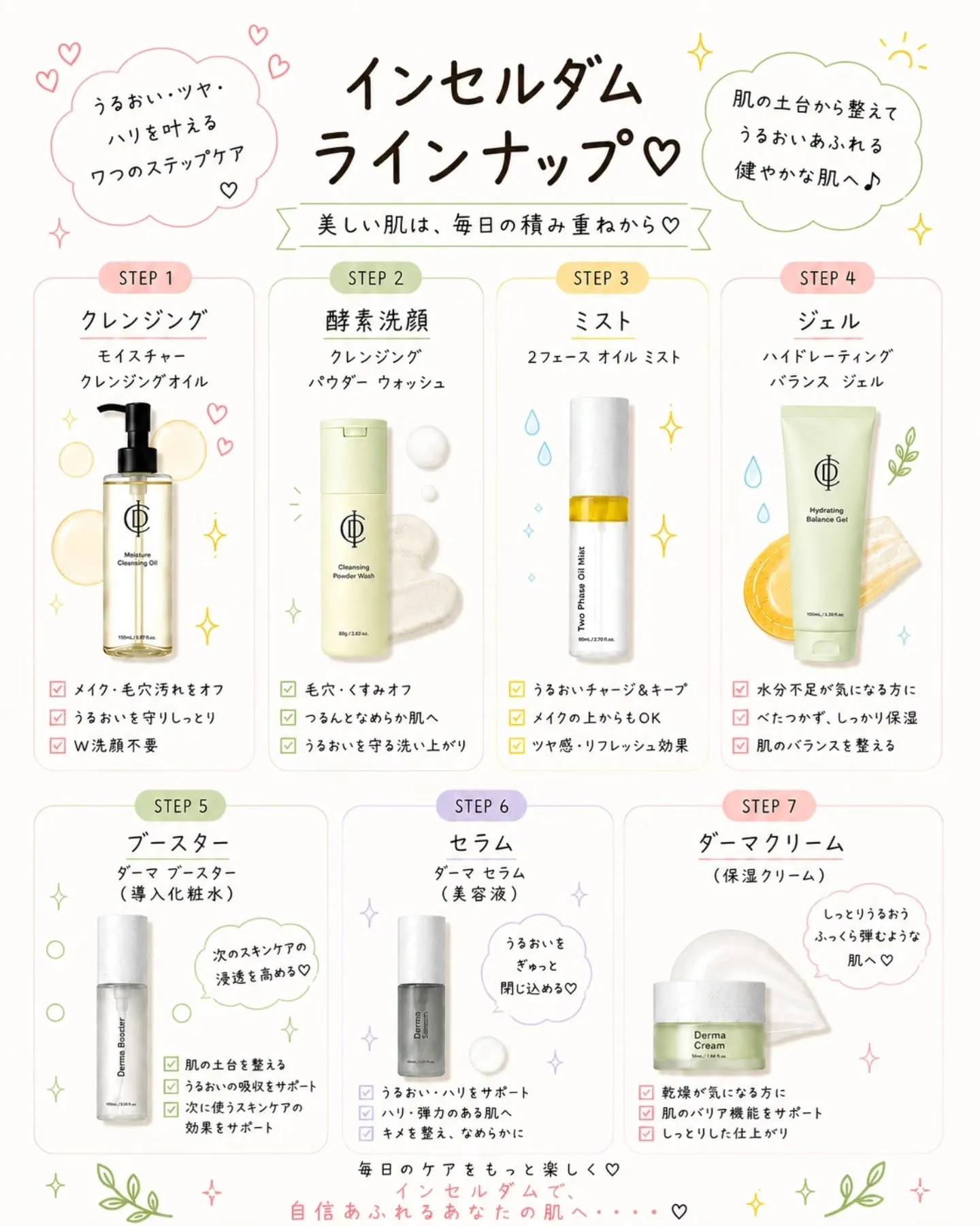 毎日のスキンケア、