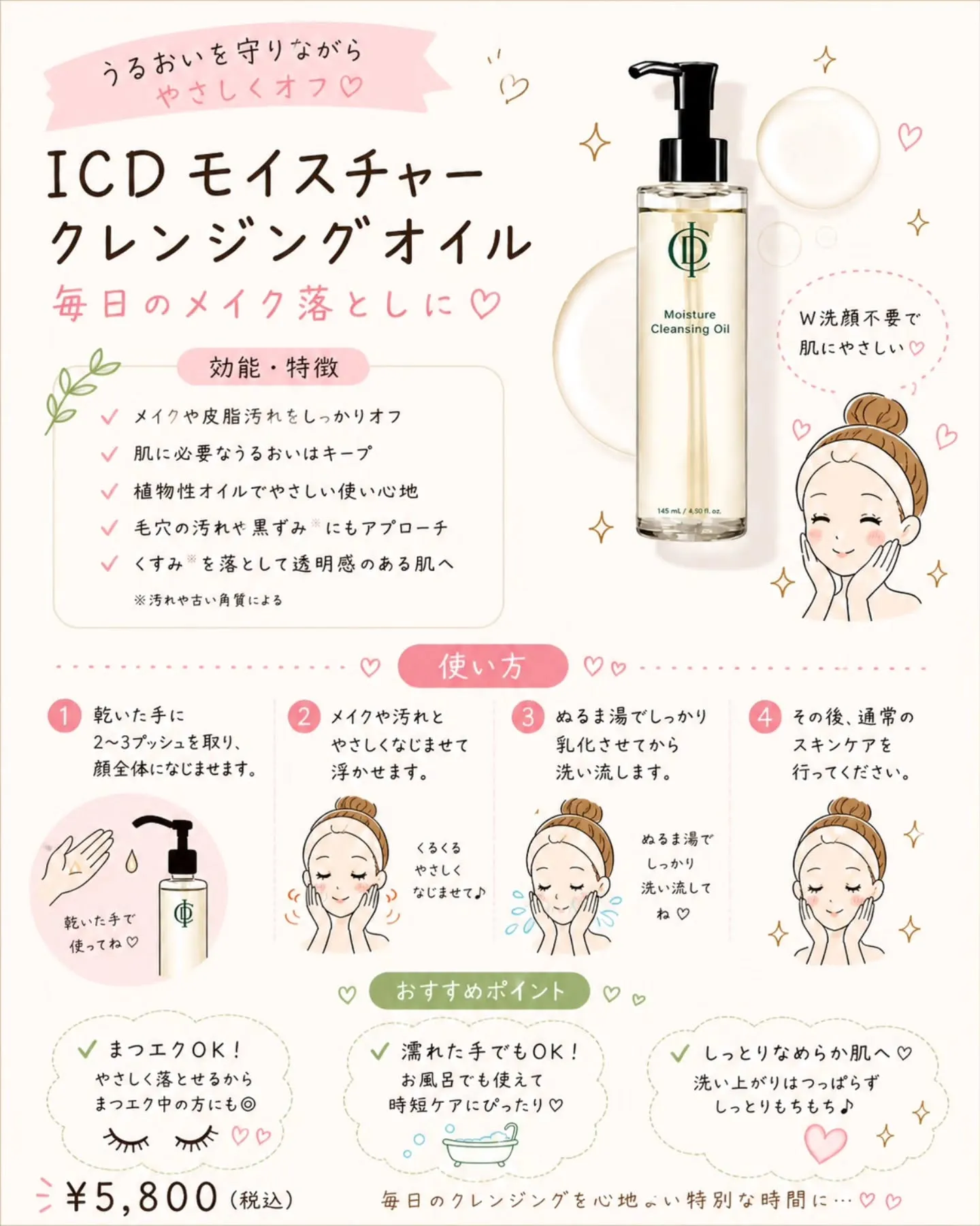 毎日のスキンケア、