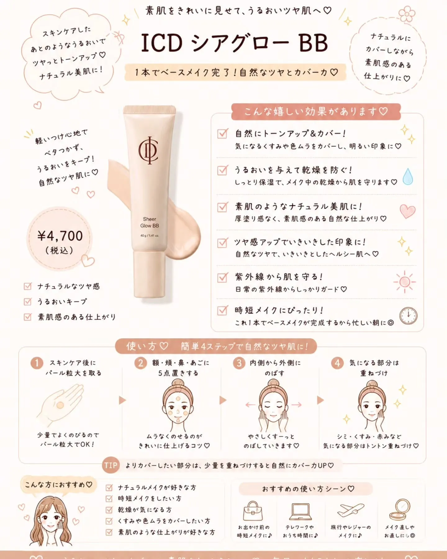 毎日のスキンケア、