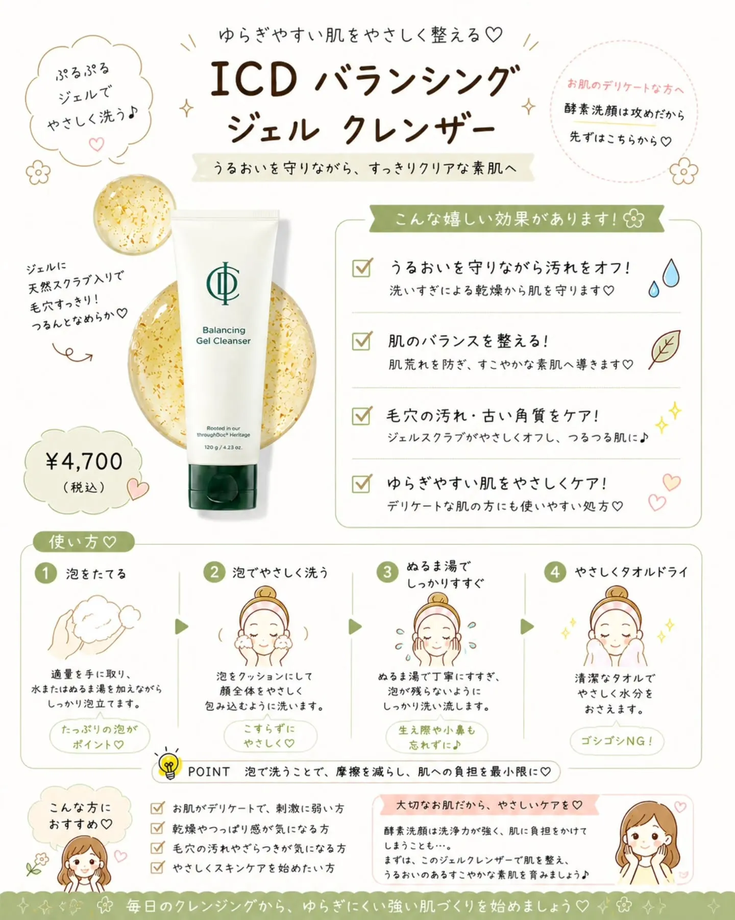 毎日のスキンケア、