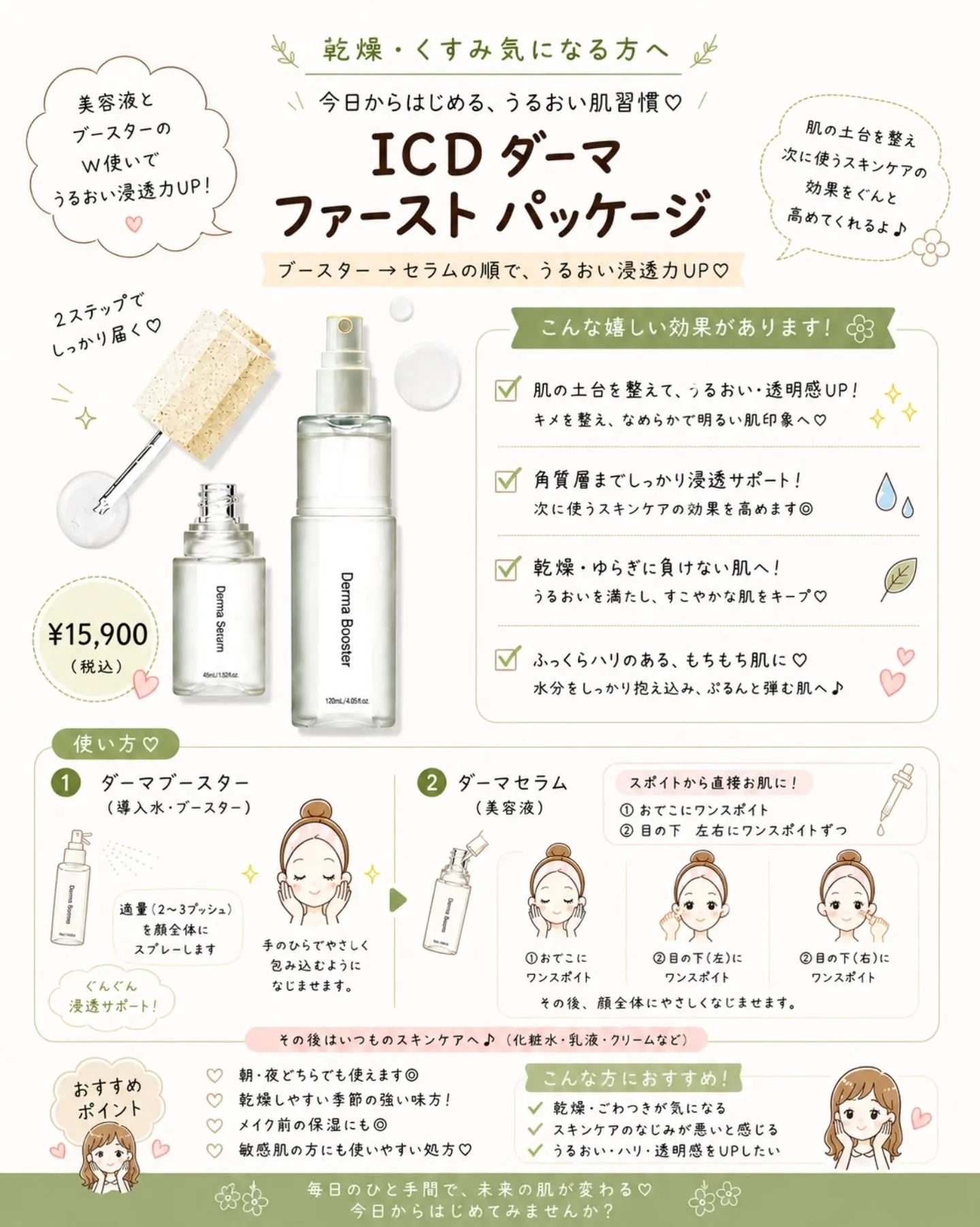 毎日のスキンケア、