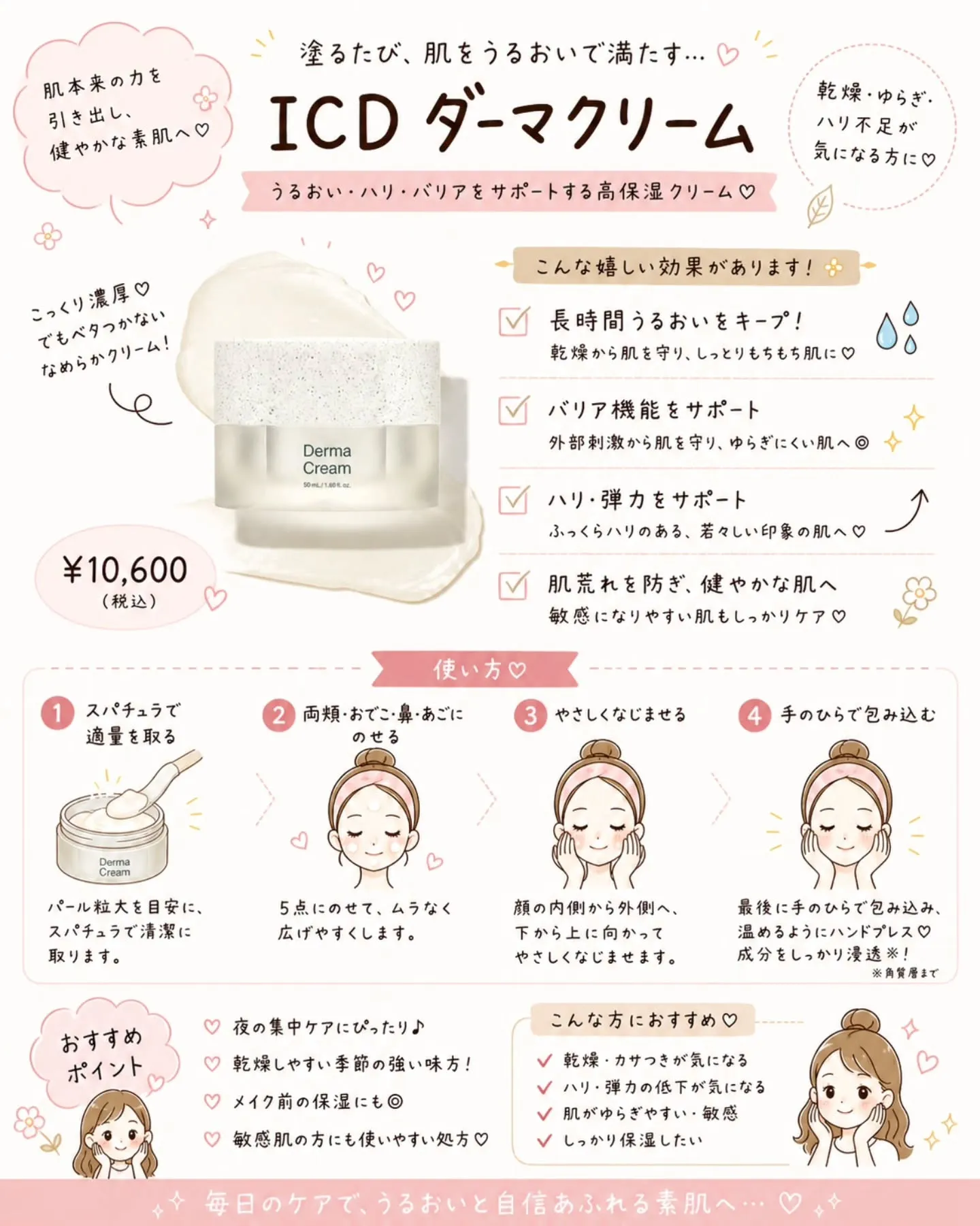毎日のスキンケア、