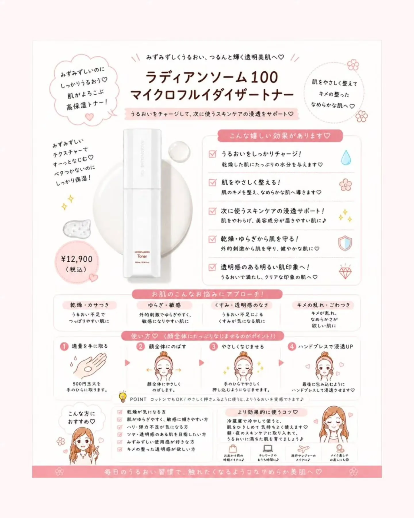 毎日のスキンケア、