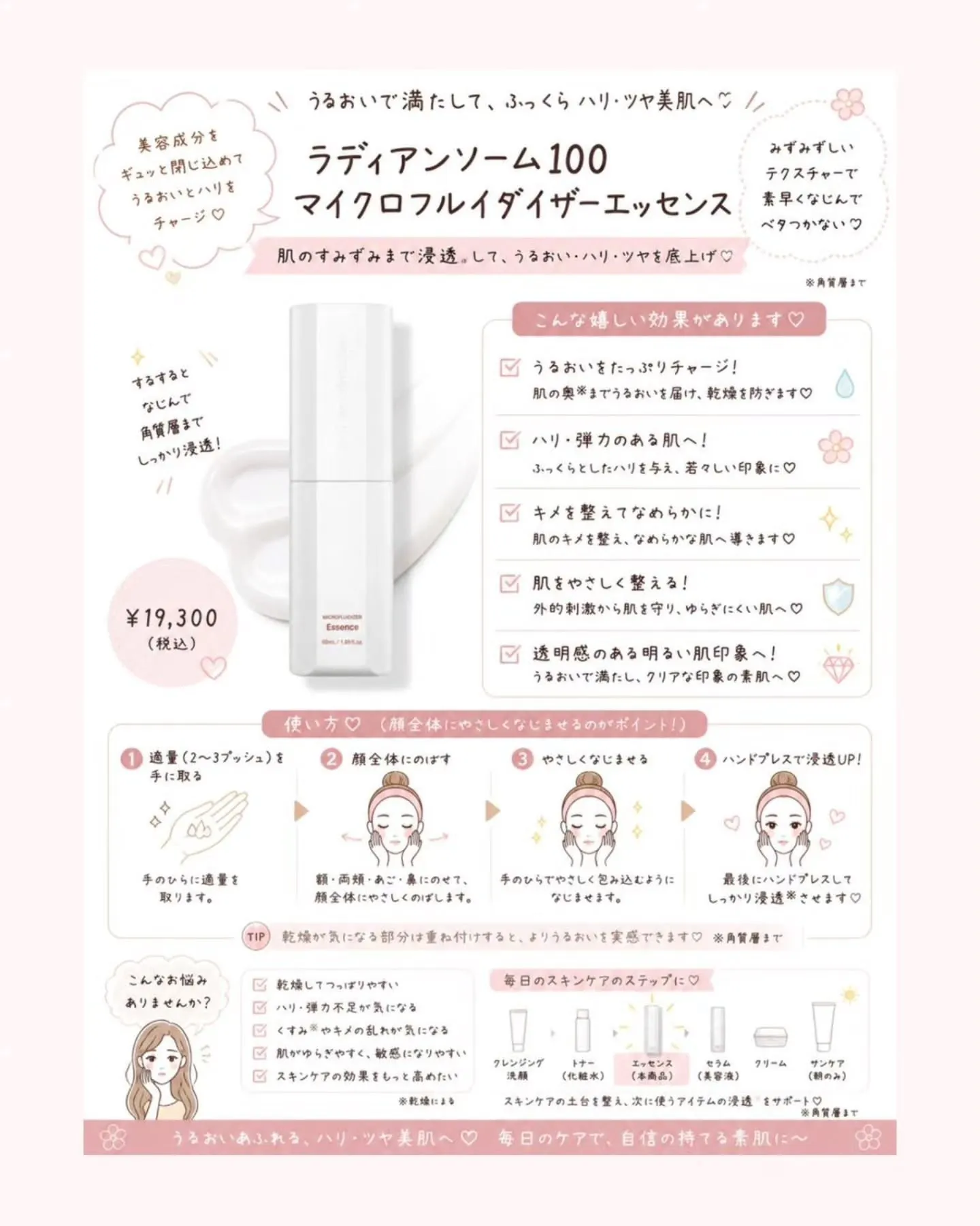 毎日のスキンケア、