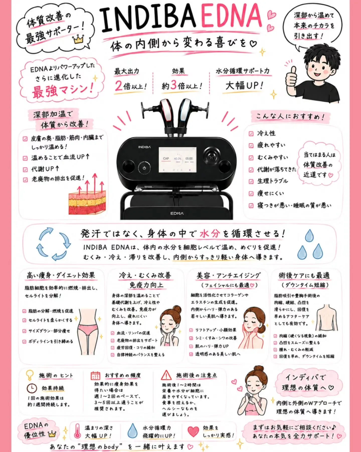 「痩せたい」だけじゃ変わらない。