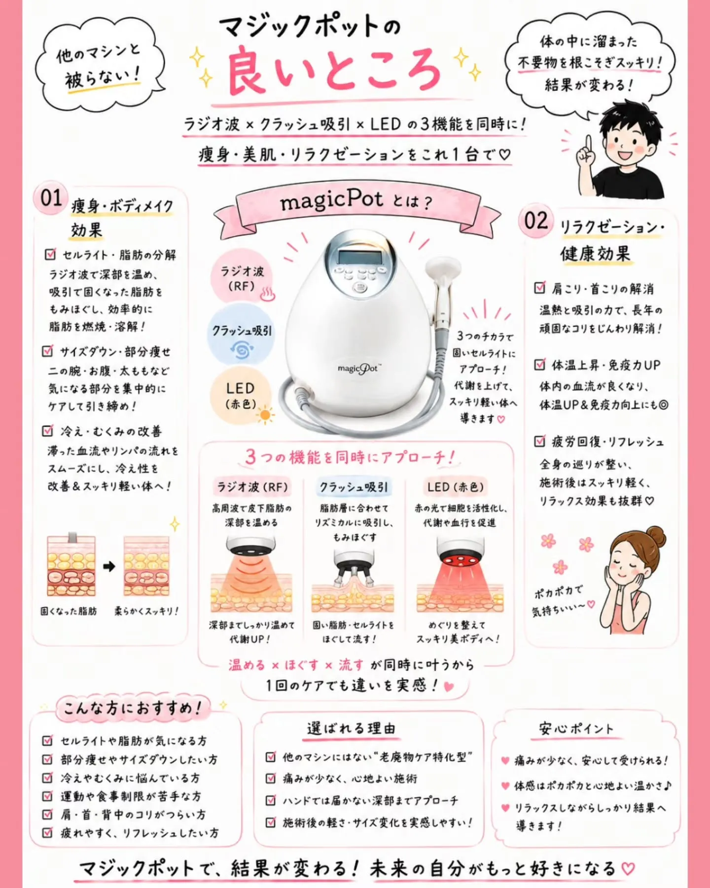 「痩せたい」だけじゃ変わらない。