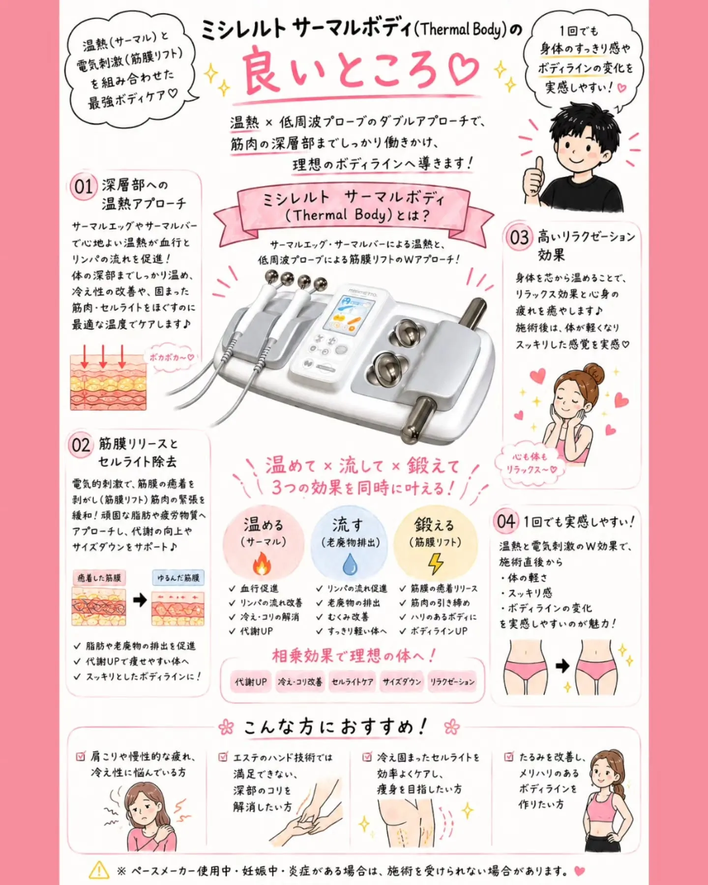 「痩せたい」だけじゃ変わらない。